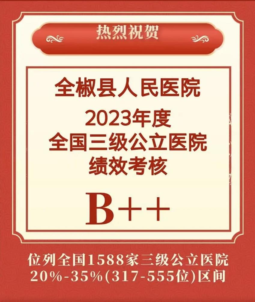 喜报|全椒县人民医院“国考”成功晋级B++，创建三甲再添强劲动力！